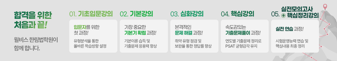 PSAT 커리큘럼